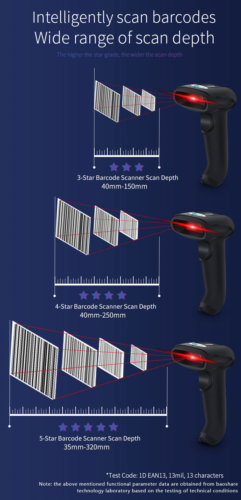 BaoShare YC600 Handheld Wireless 2D USB Barcode Scanner Cordless QR Code Scanner For Supermarket Inventory