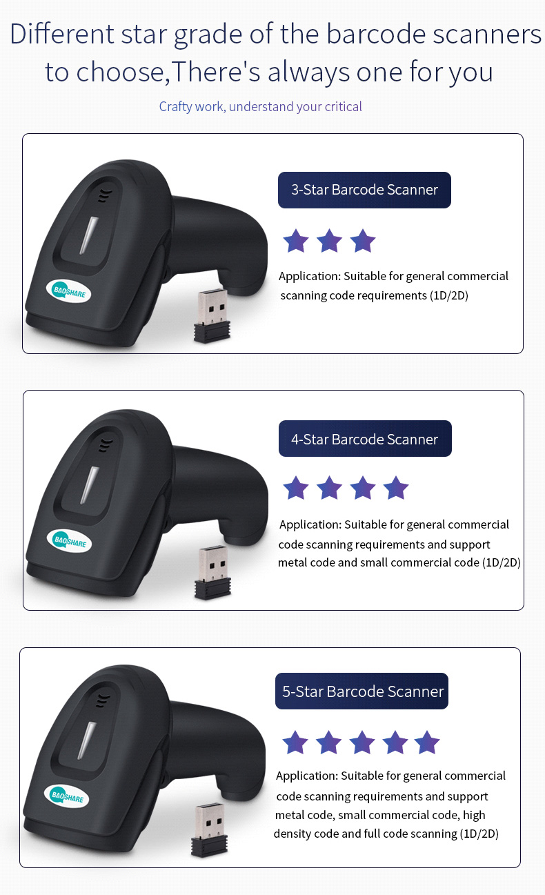 BaoShare YC600 Handheld Wireless 2D USB Barcode Scanner Cordless QR Code Scanner For Supermarket Inventory